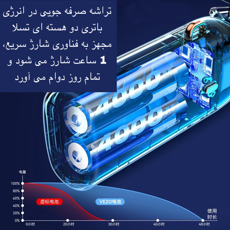 پنکه دستی و رومیزی YOSHENMO مدل N15 قابل حمل